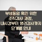 부비동암 확진 위한 조직검사 과정, 내시경부터 병리검사까지 단계별 안내