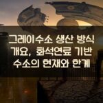 그레이수소 생산 방식 개요, 화석연료 기반 수소의 현재와 한계