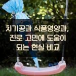 치기공과 식품영양과, 진로 고민에 도움이 되는 현실 비교