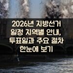 2026년 지방선거 일정 지역별 안내, 투표일과 주요 절차 한눈에 보기